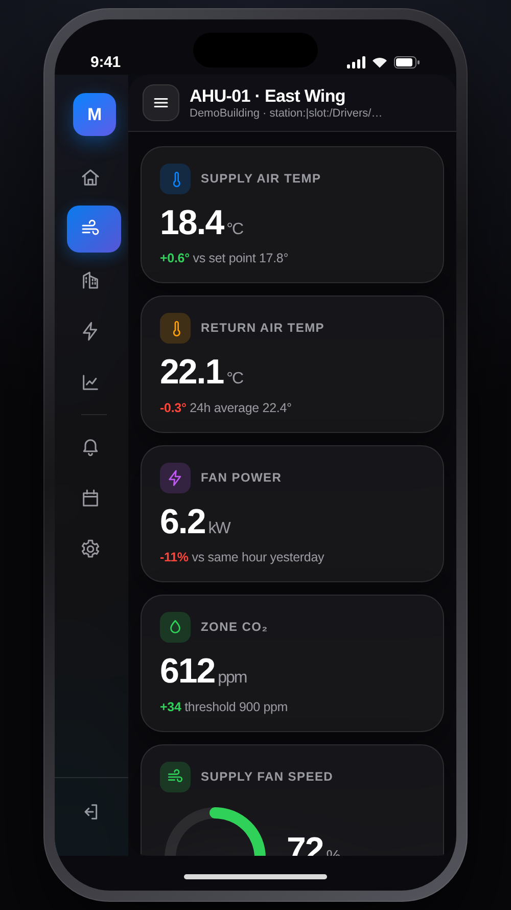 The AHU dashboard rendered on a phone, with cards stacked vertically and navigation collapsed to an icon rail.