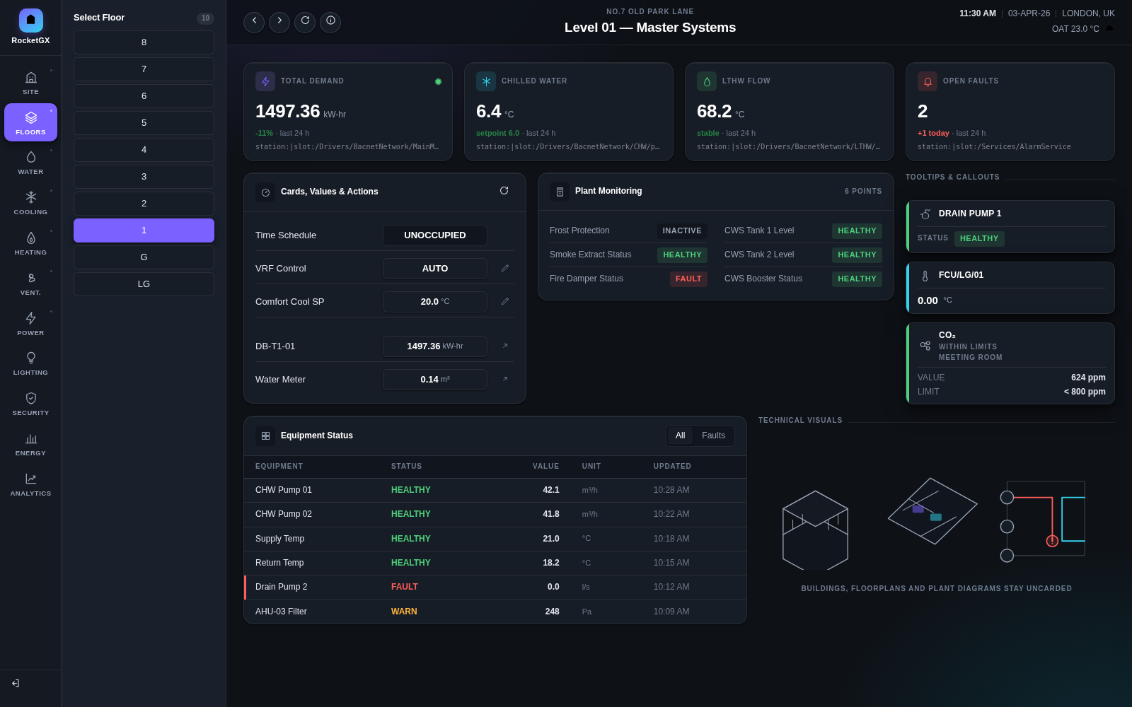 Building summary dashboard in a dark theme with a floor selector open on the left and full ORD paths displayed beneath each KPI tile.